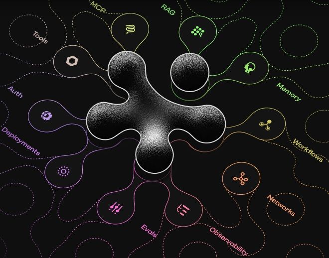 What Are AI Agents?